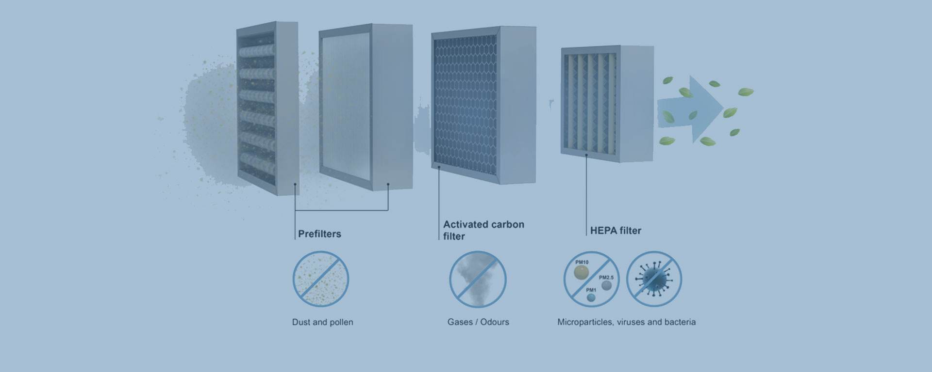 Best Air Filer Manufacturer in Pakistan